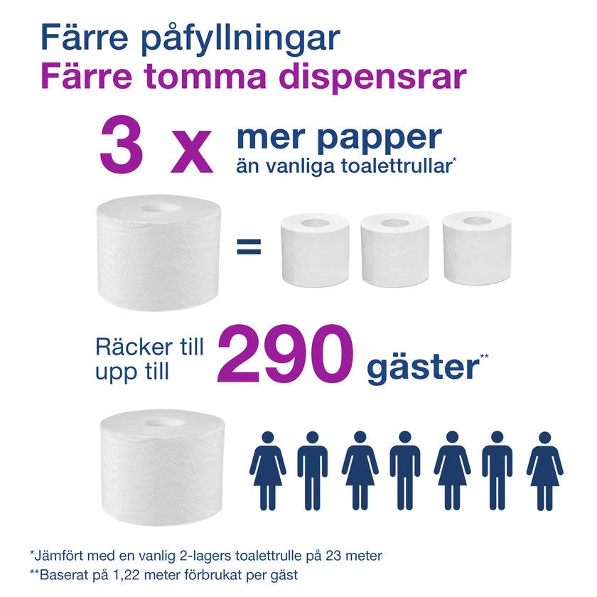 Dispenser T7 Coreless Twin Vit