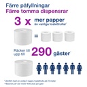 Dispenser T7 Coreless Twin Vit