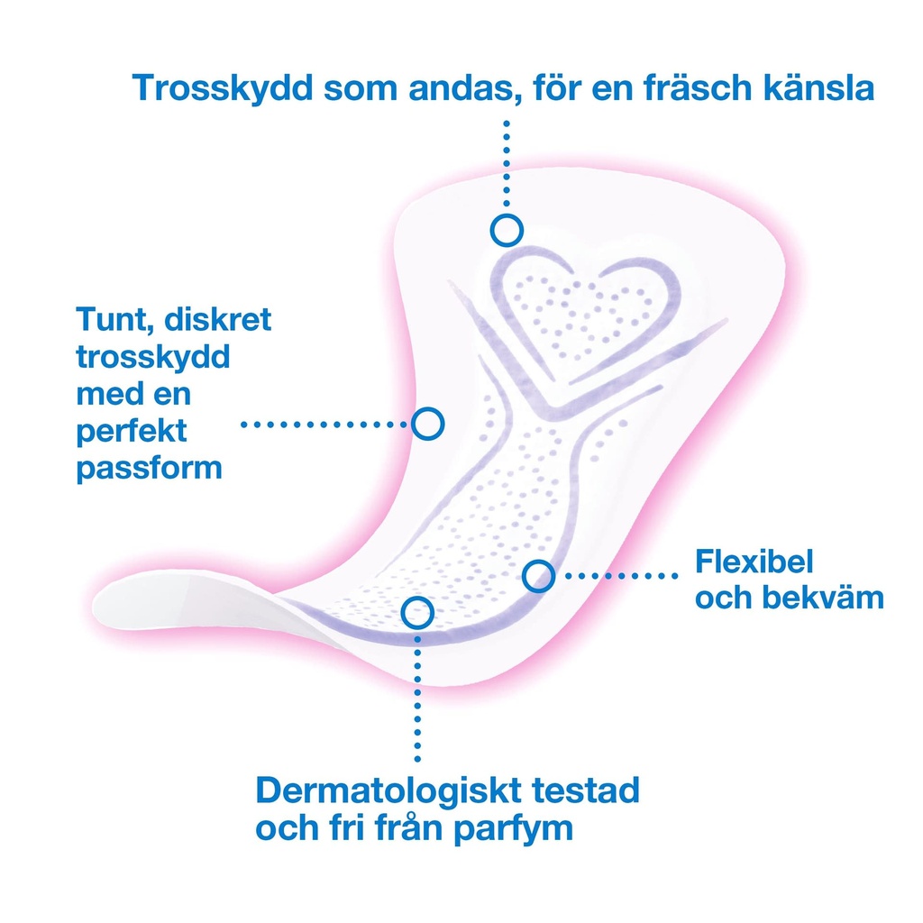 Trosskydd Multistyle refill Libresse 150-pack