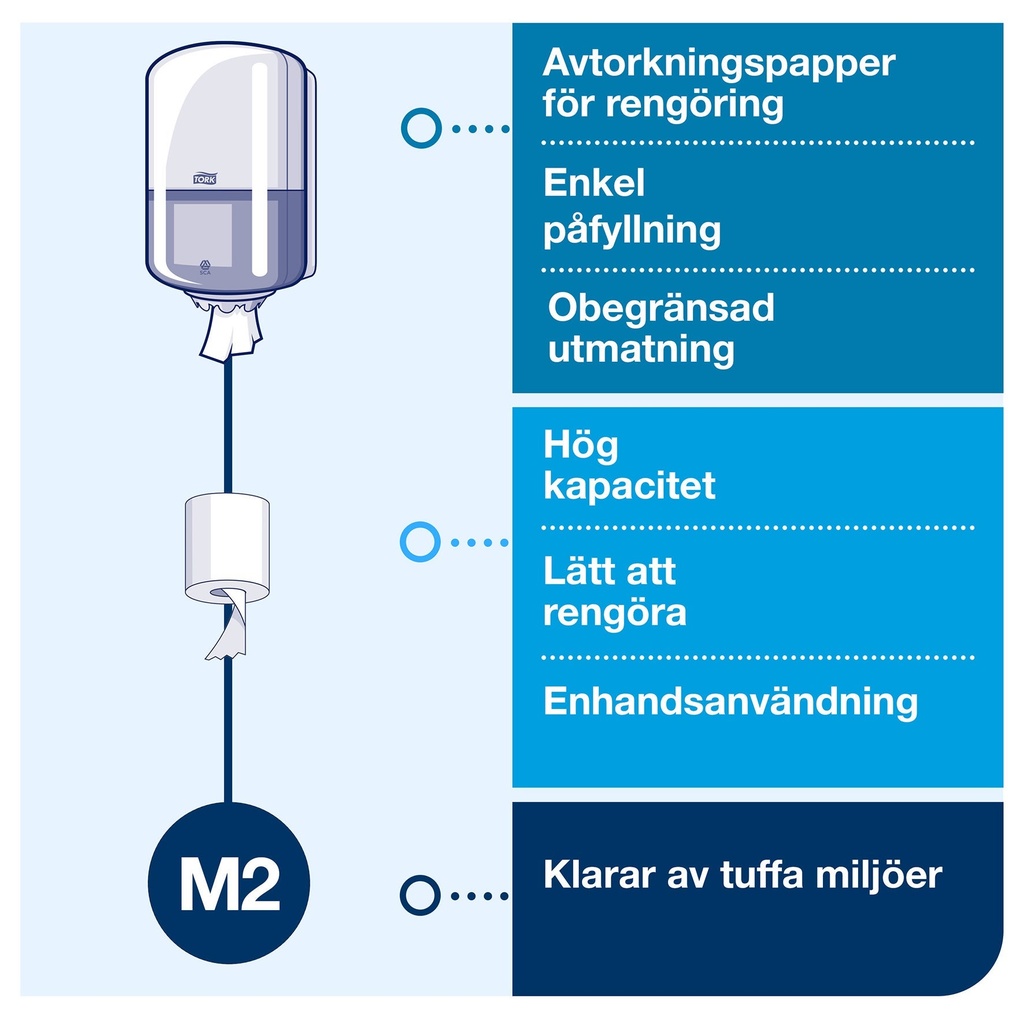 Dispenser Torkpapper Centrum Tork M2  vit