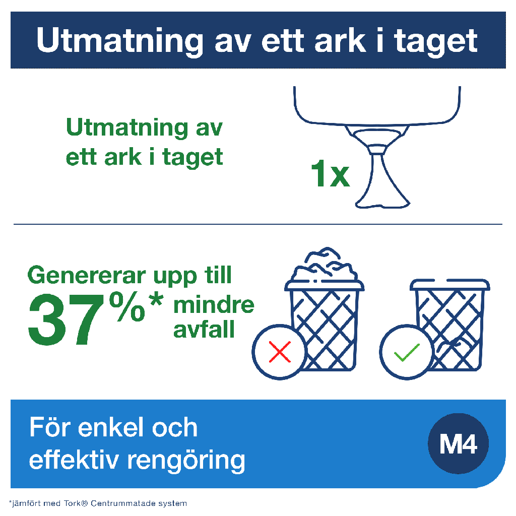 Dispenser Tork Reflex M4 Centrummatad Vit