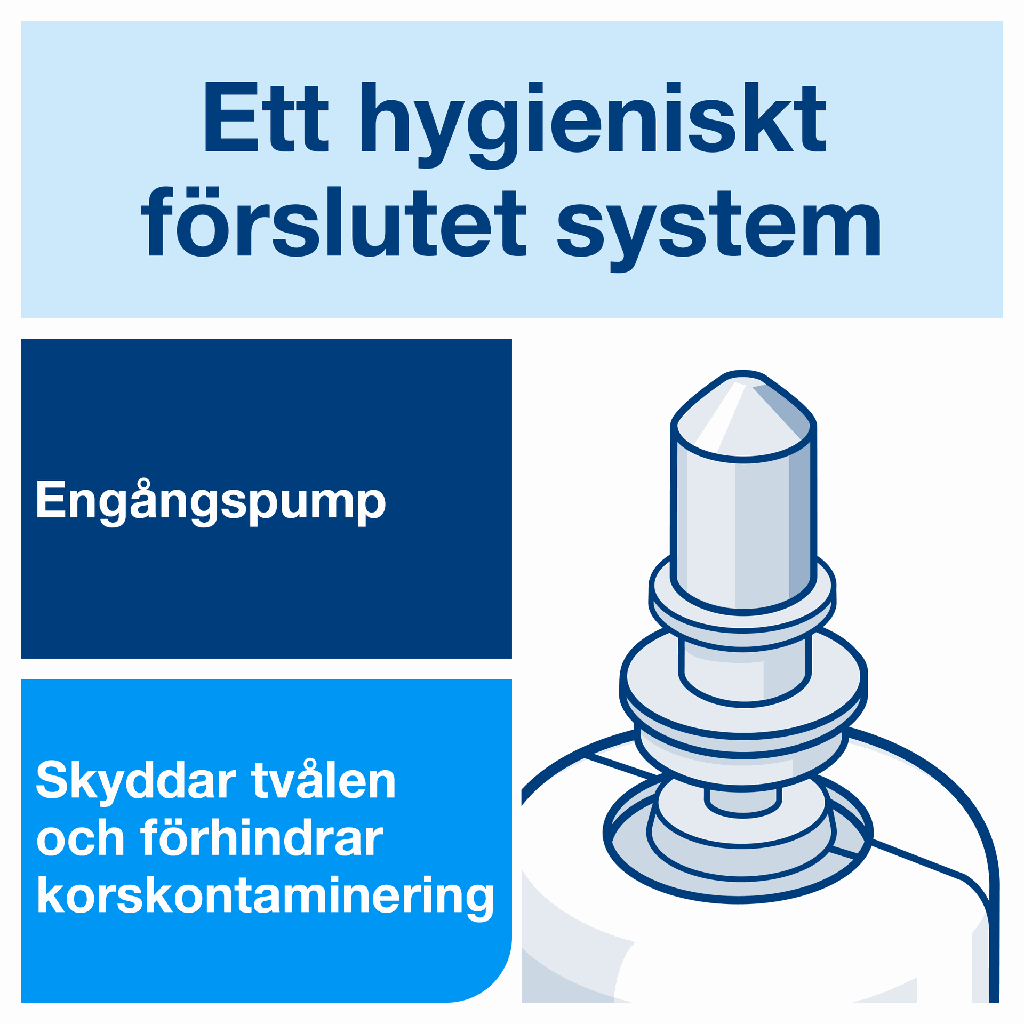 Tvål Tork Sensitive Skum S4 1 liter