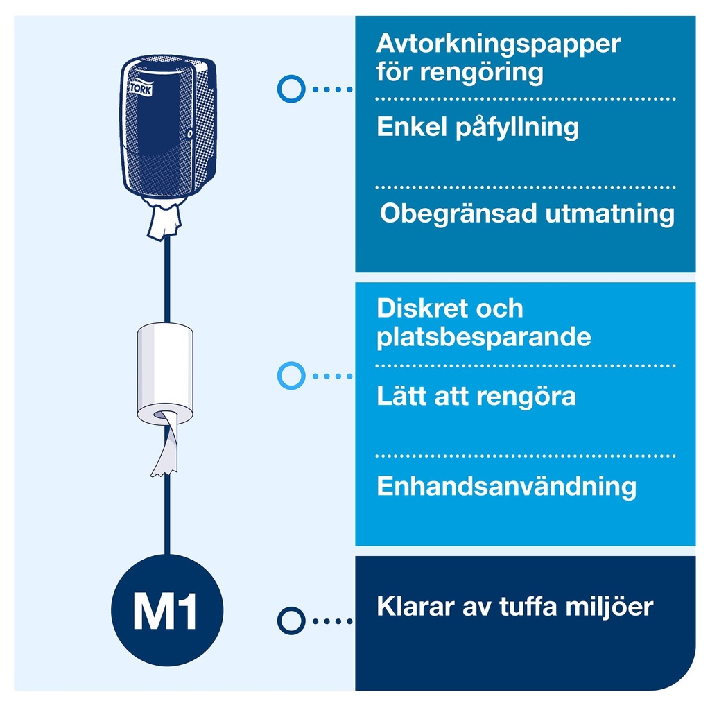 Dispenser Torkpapper Mini M1 Tork vit
