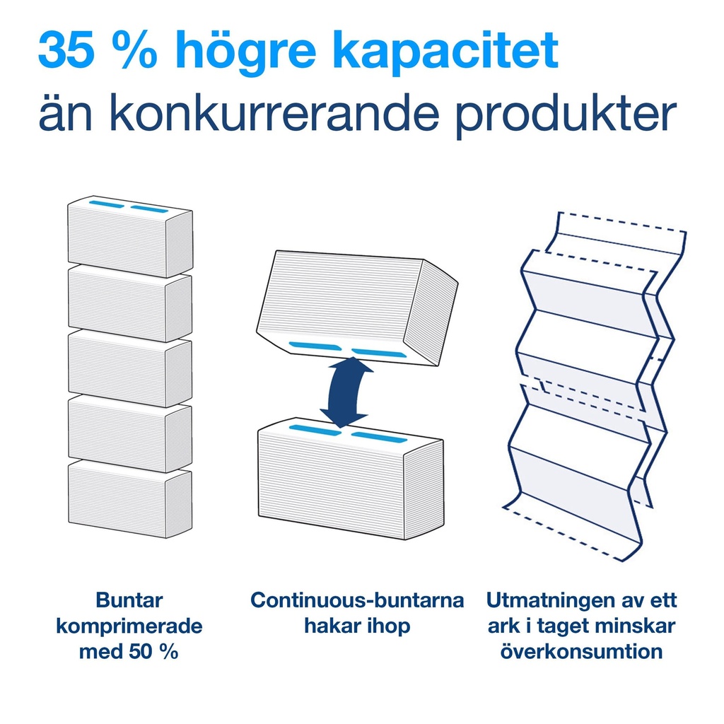 Tork PeakServe Handduk H5