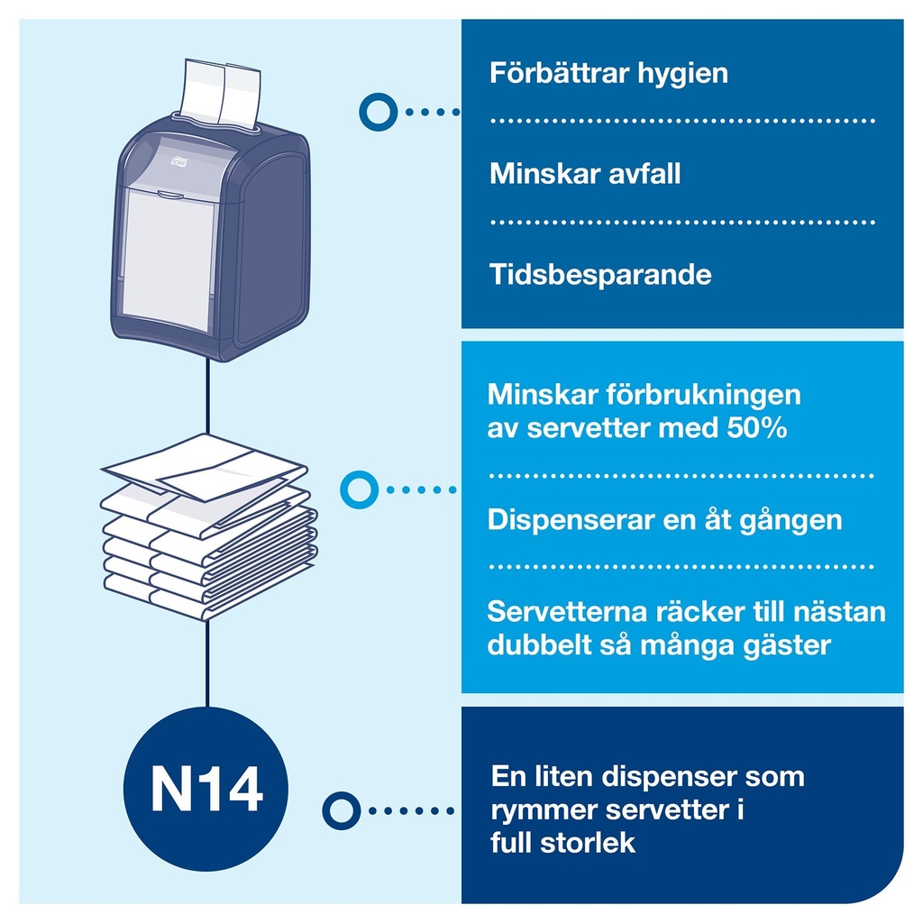 Dispenser bord Tork Xpressnap Fit® N14 stående
