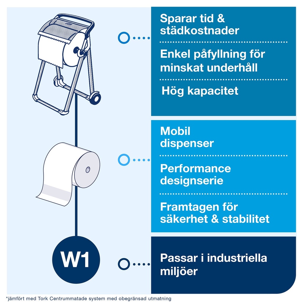 Golvställ W1  Tork röd/svart