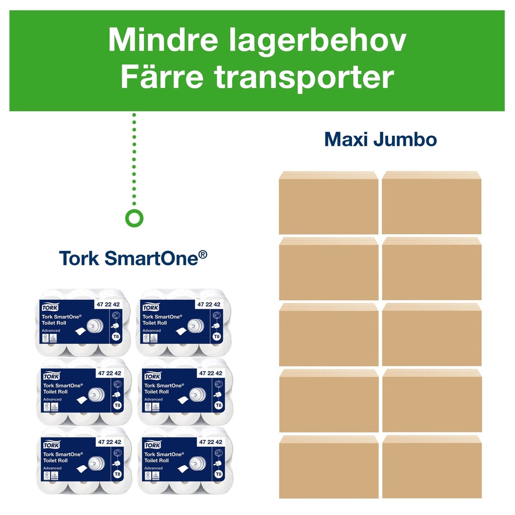 Toalettpapper Tork T8 SmartOne 6 st/fp