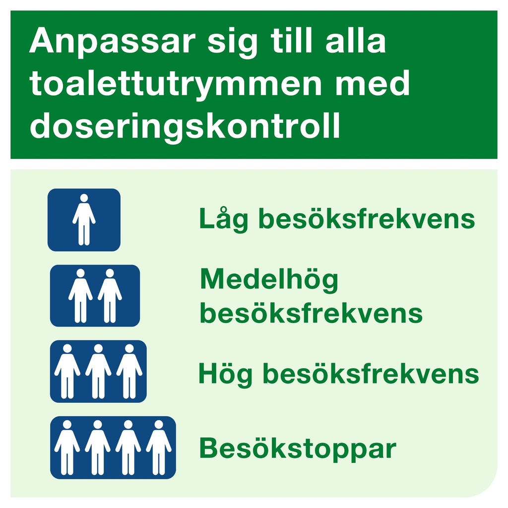 Dispenser Tork Airfreshener Spray A1 grå