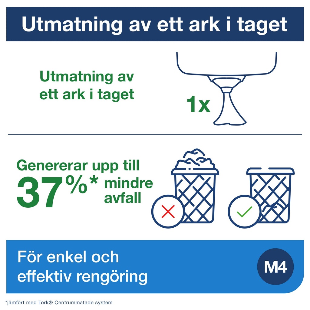 Ny OD produkt