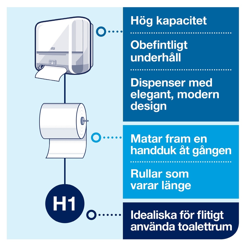 Dispenser H1 Matic Image Design Vit