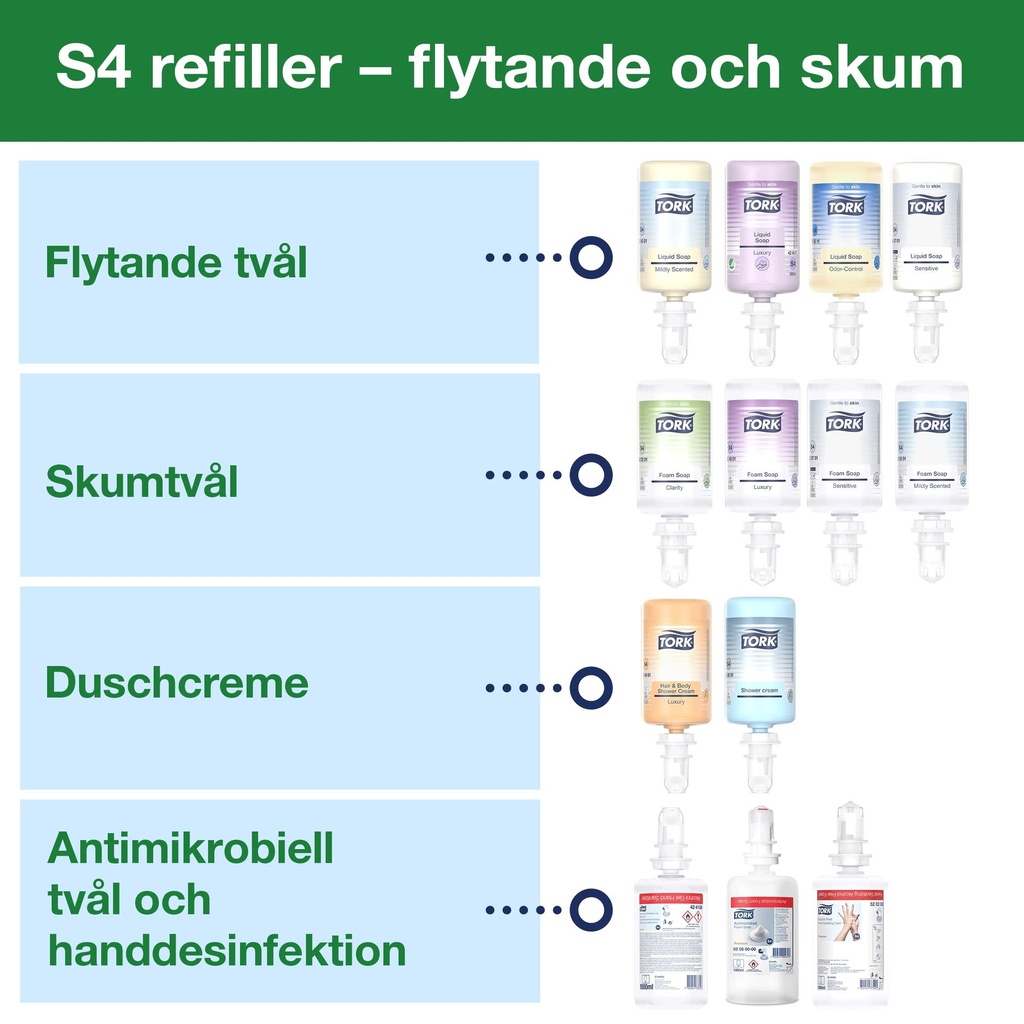 Dispenser Tvål och Handsprit Tork S4 vit