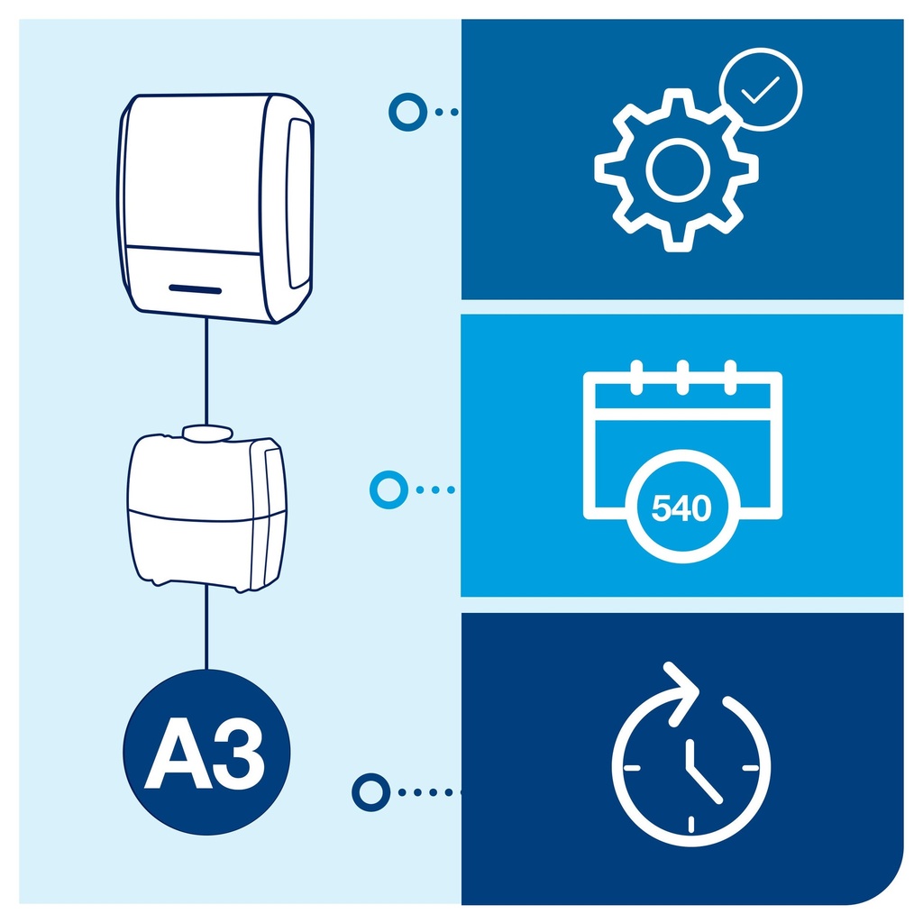 Starter Pack Konstant Airfreshener vit A3