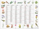 Stora Naturalmanackan 2027 Burde
